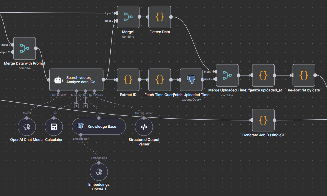 AI & Automation Workflow